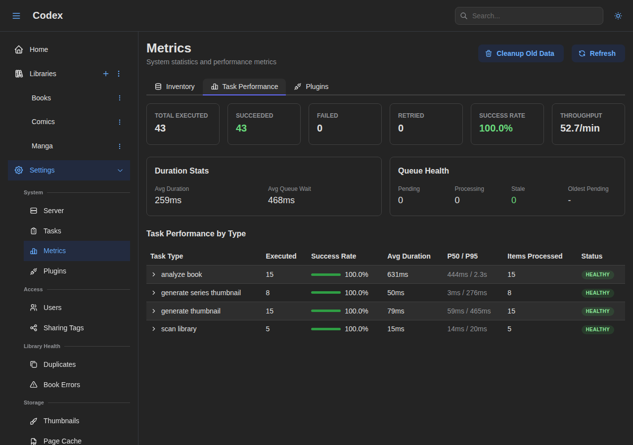 Server Metrics - Tasks